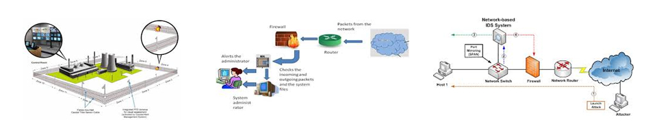 Intrusion Detection System